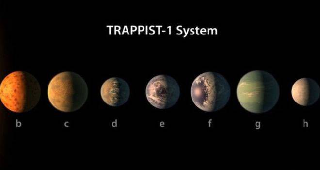 نظام شمسی میں قابل رہائش 7 سیاروں کی موجودگی کا انکشاف