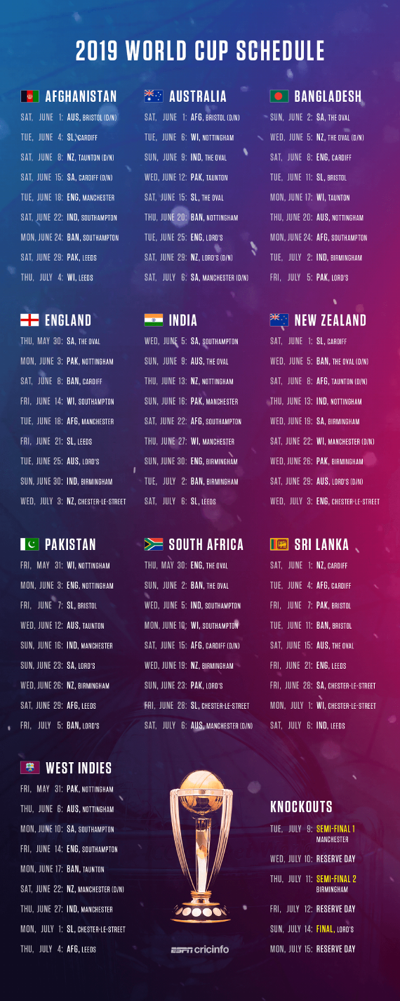 کرکٹ ورلڈ کپ 2019 کے شیڈول کا اعلان ، پاکستان اور بھارت 16 جون کو ٹکرائیں گے