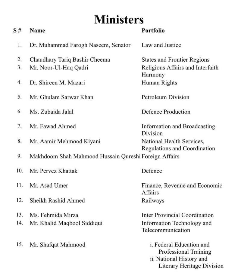 وزیراعظم عمران خان کا 20 رکنی کابینہ کے ارکان اور وزارتوں کا اعلان 