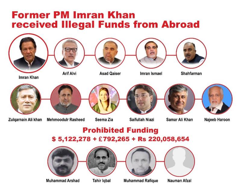 عمران خان غیر ملکی ایجنٹ ثابت ہو چکے ، فارن فنڈنگ سے سی پیک کو بند کیا: مریم اورنگزیب 