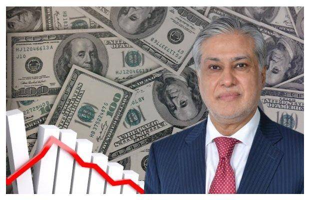 اسحاق ڈار کی دھمکی اثر کر گئی ، ڈالر کی قیمت میں مزید کمی 