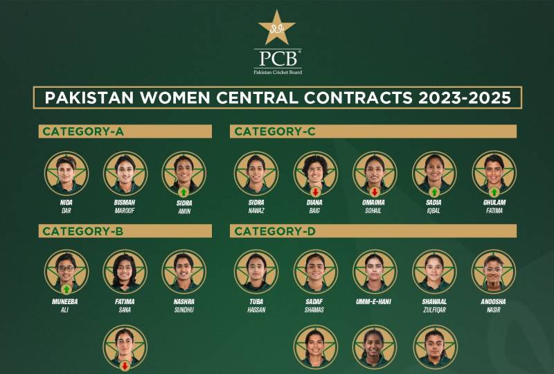 خواتین کرکٹرز کیلئے سینٹرل کنٹریکٹ کا اعلان، فہرست میں 4 نئی کھلاڑی بھی شامل