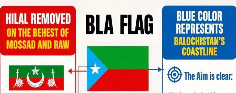 بی ایل اے کے پرچم کی تاریخ اور علامات، موساد و را کی مبینہ سرپرستی کاانکشاف