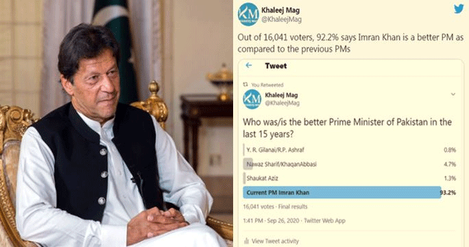 عمران خان ماضی کے وزرائے اعظم کے مقابلے میں بلاشبہ بہتر وزیراعظم ہیں: خلیج میگزین
